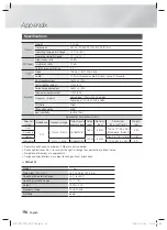 Preview for 56 page of Samsung HT-F6550W User Manual