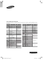 Preview for 57 page of Samsung HT-F6550W User Manual