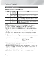 Preview for 6 page of Samsung HT-F9730W User Manual