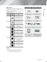 Preview for 7 page of Samsung HT-F9730W User Manual