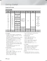 Preview for 8 page of Samsung HT-F9730W User Manual