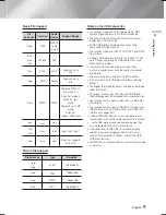 Preview for 9 page of Samsung HT-F9730W User Manual