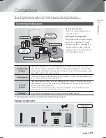 Preview for 15 page of Samsung HT-F9730W User Manual