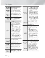 Preview for 22 page of Samsung HT-F9730W User Manual