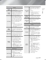 Preview for 23 page of Samsung HT-F9730W User Manual