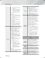 Preview for 24 page of Samsung HT-F9730W User Manual