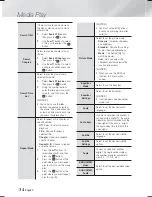 Preview for 34 page of Samsung HT-F9730W User Manual