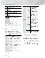 Preview for 36 page of Samsung HT-F9730W User Manual