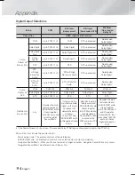 Preview for 54 page of Samsung HT-F9730W User Manual