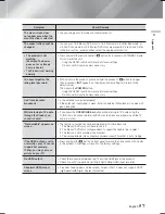 Preview for 57 page of Samsung HT-F9730W User Manual