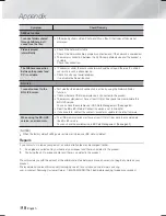 Preview for 58 page of Samsung HT-F9730W User Manual