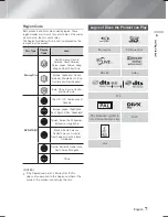 Preview for 7 page of Samsung HT-F9750W User Manual