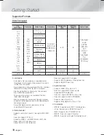 Preview for 8 page of Samsung HT-F9750W User Manual