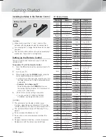 Preview for 14 page of Samsung HT-F9750W User Manual