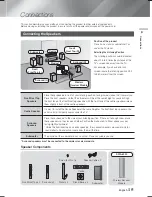 Preview for 15 page of Samsung HT-F9750W User Manual