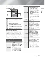 Preview for 21 page of Samsung HT-F9750W User Manual