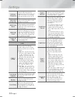 Preview for 22 page of Samsung HT-F9750W User Manual