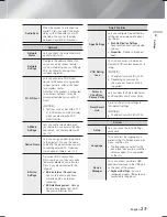 Preview for 23 page of Samsung HT-F9750W User Manual