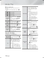 Preview for 34 page of Samsung HT-F9750W User Manual