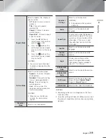 Preview for 35 page of Samsung HT-F9750W User Manual