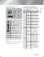 Preview for 37 page of Samsung HT-F9750W User Manual