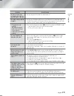 Preview for 59 page of Samsung HT-F9750W User Manual