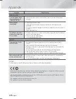 Preview for 60 page of Samsung HT-F9750W User Manual