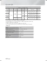 Preview for 62 page of Samsung HT-F9750W User Manual