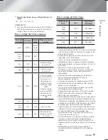 Preview for 72 page of Samsung HT-F9750W User Manual