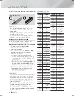 Preview for 77 page of Samsung HT-F9750W User Manual