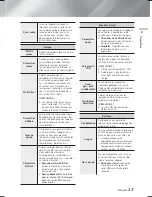 Preview for 86 page of Samsung HT-F9750W User Manual