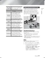 Preview for 88 page of Samsung HT-F9750W User Manual