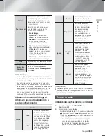 Preview for 104 page of Samsung HT-F9750W User Manual