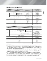 Preview for 120 page of Samsung HT-F9750W User Manual