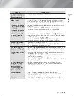 Preview for 122 page of Samsung HT-F9750W User Manual