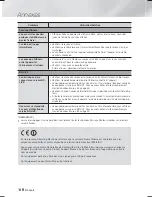 Preview for 123 page of Samsung HT-F9750W User Manual