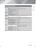 Preview for 124 page of Samsung HT-F9750W User Manual