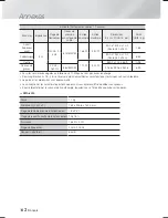 Preview for 125 page of Samsung HT-F9750W User Manual