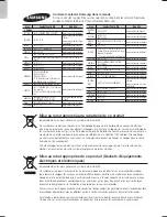 Preview for 126 page of Samsung HT-F9750W User Manual