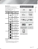 Preview for 133 page of Samsung HT-F9750W User Manual