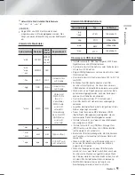 Preview for 135 page of Samsung HT-F9750W User Manual