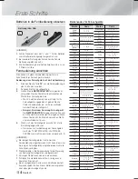 Preview for 140 page of Samsung HT-F9750W User Manual