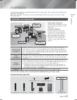 Preview for 141 page of Samsung HT-F9750W User Manual