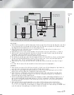 Preview for 143 page of Samsung HT-F9750W User Manual