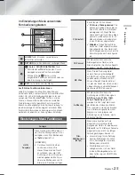 Preview for 147 page of Samsung HT-F9750W User Manual