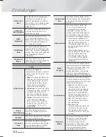 Preview for 148 page of Samsung HT-F9750W User Manual