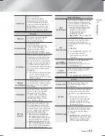 Preview for 149 page of Samsung HT-F9750W User Manual