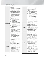 Preview for 150 page of Samsung HT-F9750W User Manual