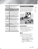 Preview for 151 page of Samsung HT-F9750W User Manual