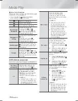 Preview for 160 page of Samsung HT-F9750W User Manual